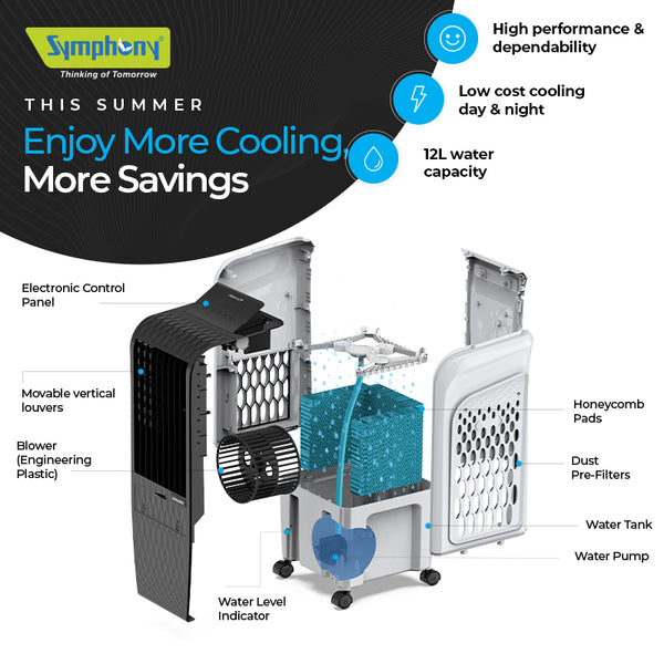 Symphony Diet 3D 12i